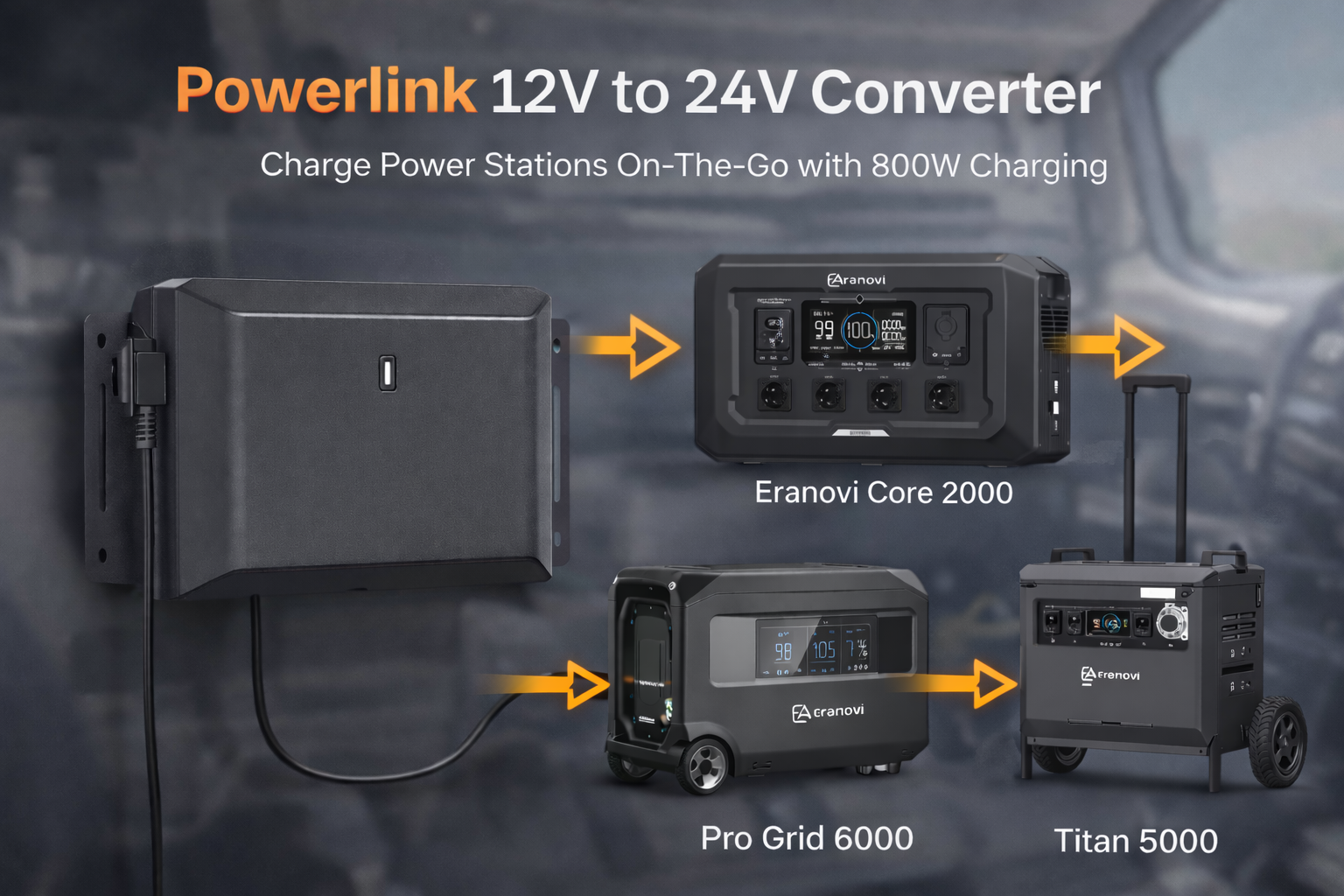 PowerLink 12V to 24V Converter - Charge Power Stations On-The-Go with 800W Charging